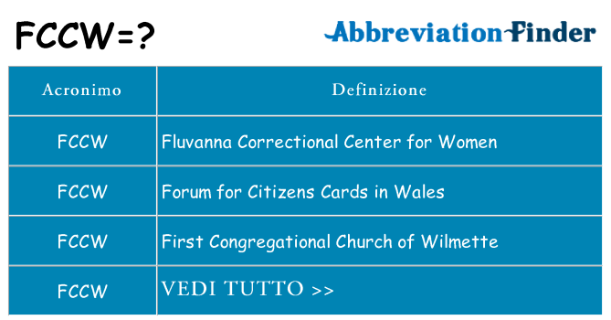 Che cosa significa l'acronimo fccw