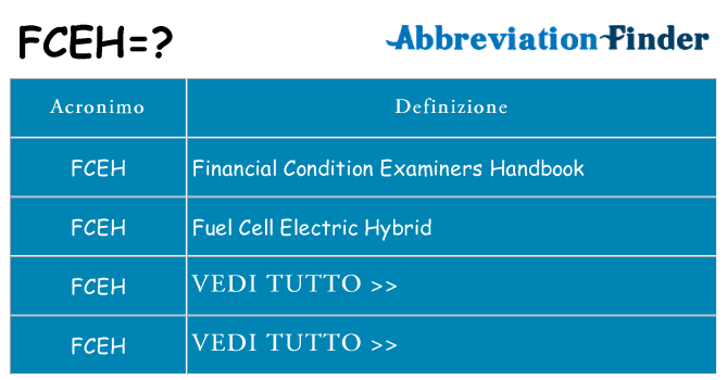 Che cosa significa l'acronimo fceh