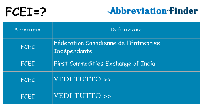 Che cosa significa l'acronimo fcei