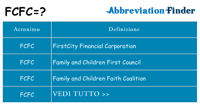 Che cosa significa l'acronimo fcfc