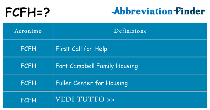 Che cosa significa l'acronimo fcfh