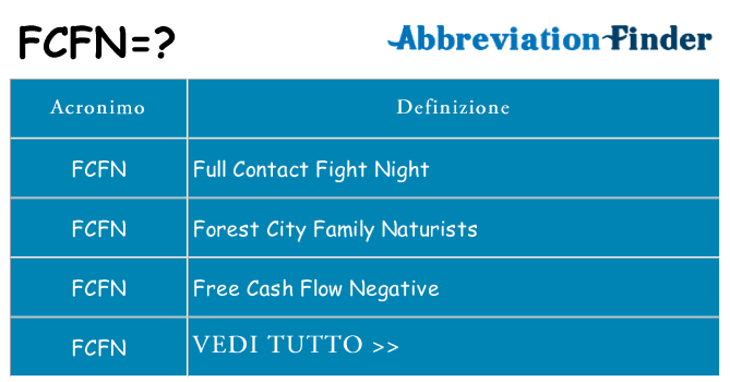 Che cosa significa l'acronimo fcfn