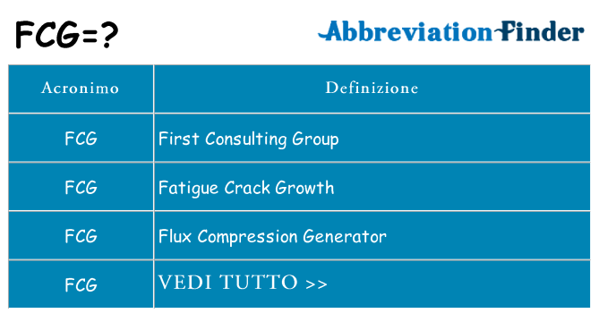 Che cosa significa l'acronimo fcg