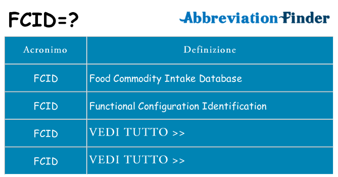 Che cosa significa l'acronimo fcid