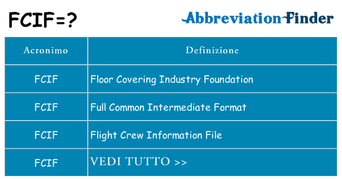 Che cosa significa l'acronimo fcif
