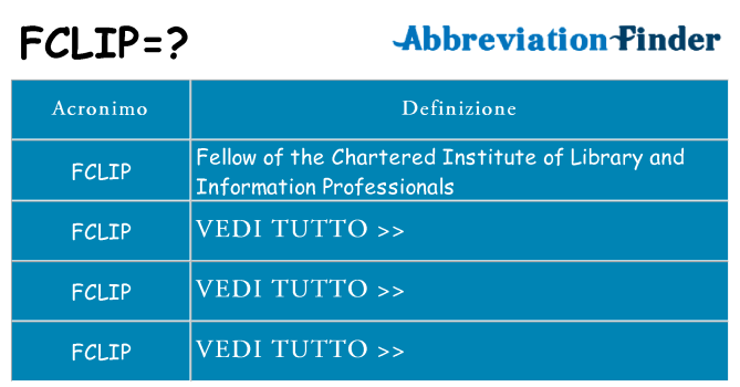 Che cosa significa l'acronimo fclip