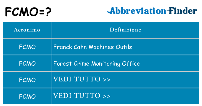 Che cosa significa l'acronimo fcmo