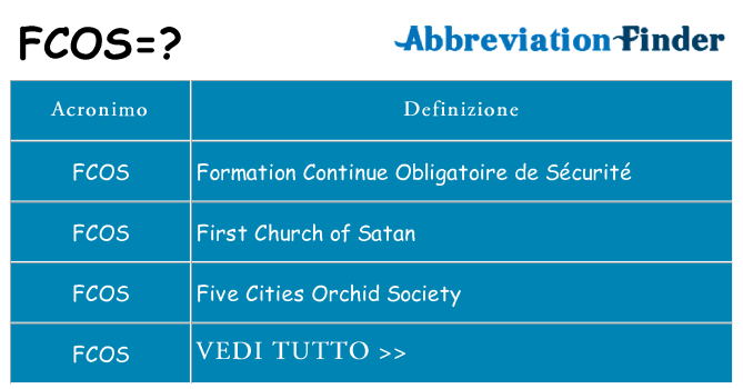 Che cosa significa l'acronimo fcos