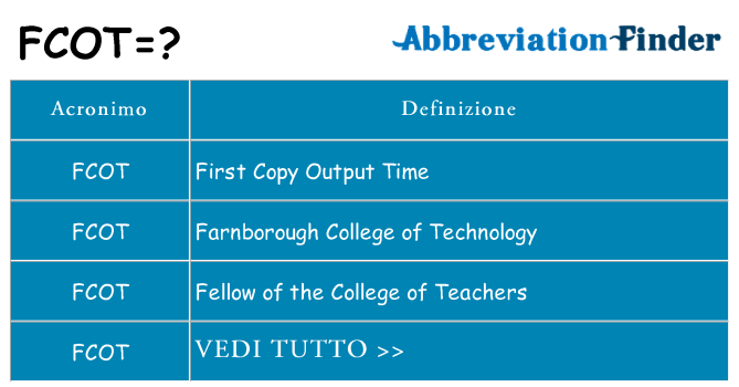 Che cosa significa l'acronimo fcot
