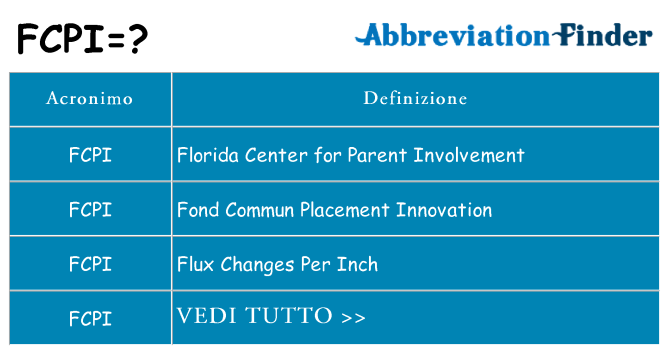 Che cosa significa l'acronimo fcpi