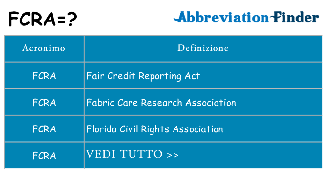 Che cosa significa l'acronimo fcra