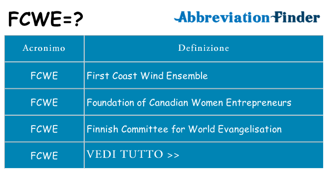 Che cosa significa l'acronimo fcwe