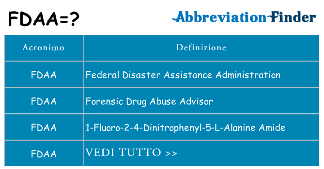Che cosa significa l'acronimo fdaa