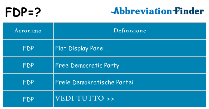 Che cosa significa l'acronimo fdp