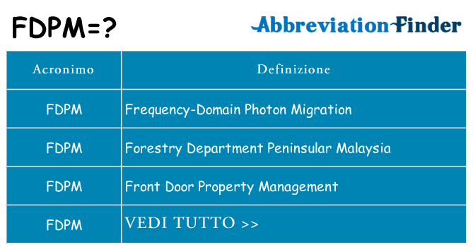 Che cosa significa l'acronimo fdpm