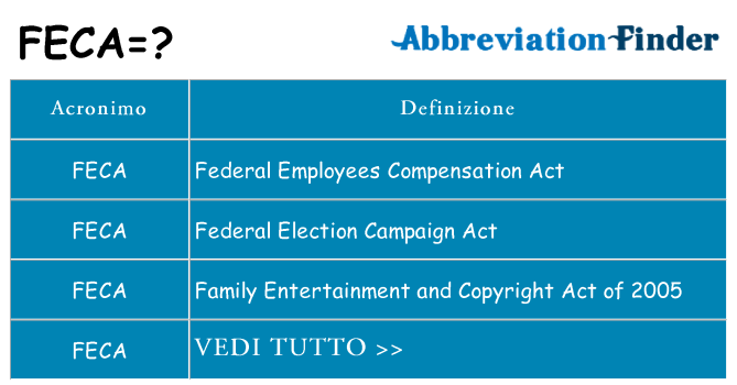 Che cosa significa l'acronimo feca