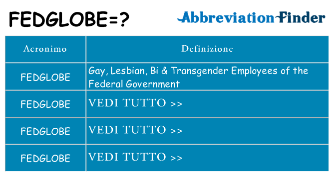 Che cosa significa l'acronimo fedglobe