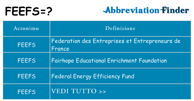 Che cosa significa l'acronimo feefs