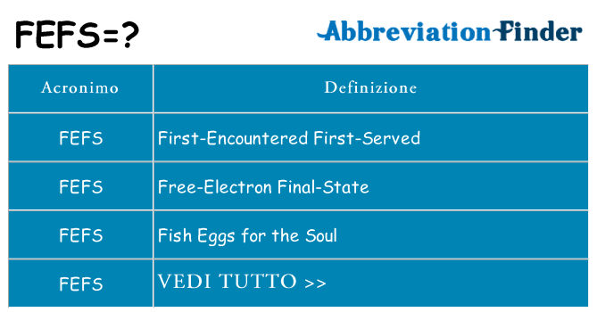 Che cosa significa l'acronimo fefs