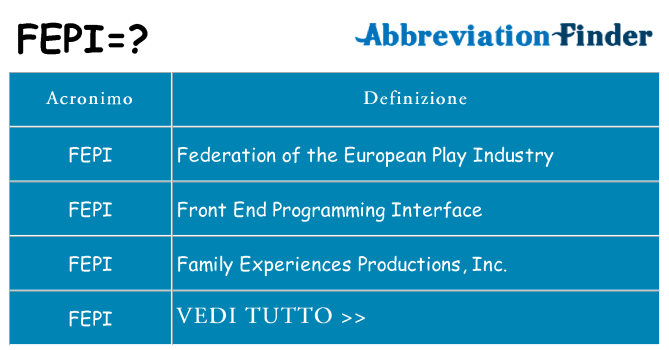 Che cosa significa l'acronimo fepi