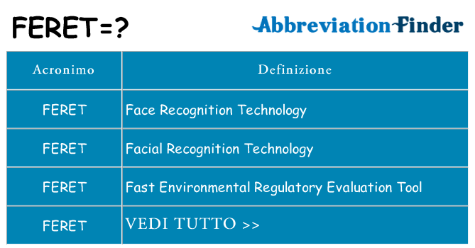 Che cosa significa l'acronimo feret