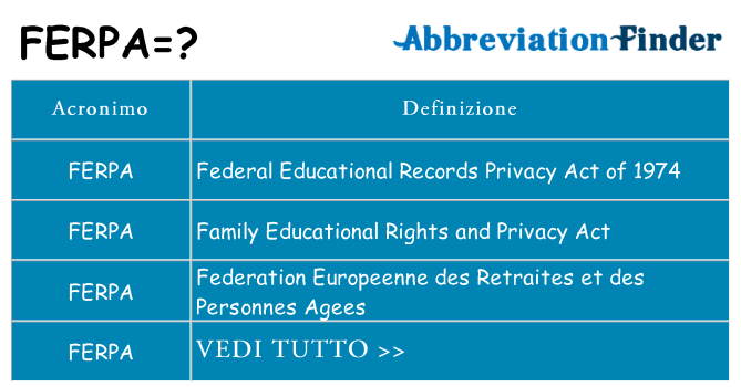 Che cosa significa l'acronimo ferpa