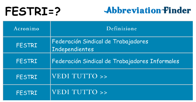 Che cosa significa l'acronimo festri