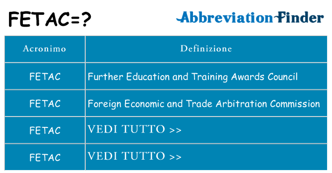 Che cosa significa l'acronimo fetac