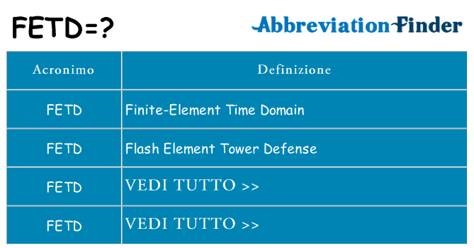 Che cosa significa l'acronimo fetd