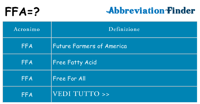 Che cosa significa l'acronimo ffa