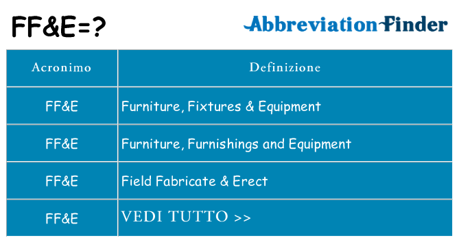 Che cosa significa l'acronimo ffe