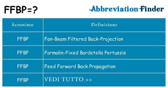 Che cosa significa l'acronimo ffbp