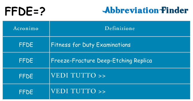 Che cosa significa l'acronimo ffde