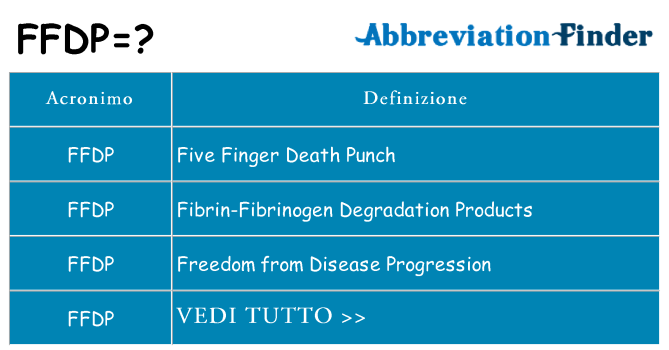 Che cosa significa l'acronimo ffdp
