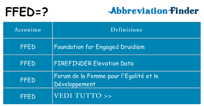 Che cosa significa l'acronimo ffed