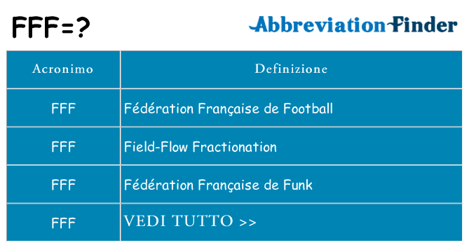 Che cosa significa l'acronimo fff