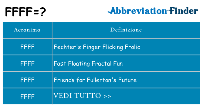 Che cosa significa l'acronimo ffff