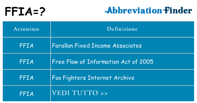 Che cosa significa l'acronimo ffia