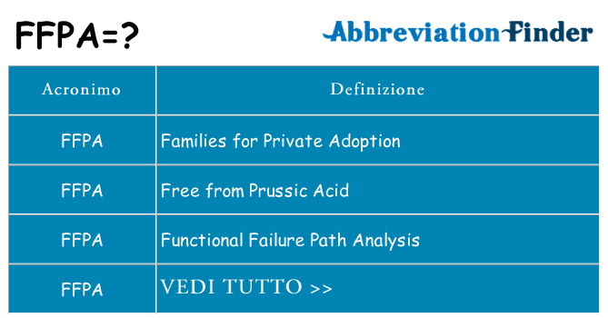 Che cosa significa l'acronimo ffpa