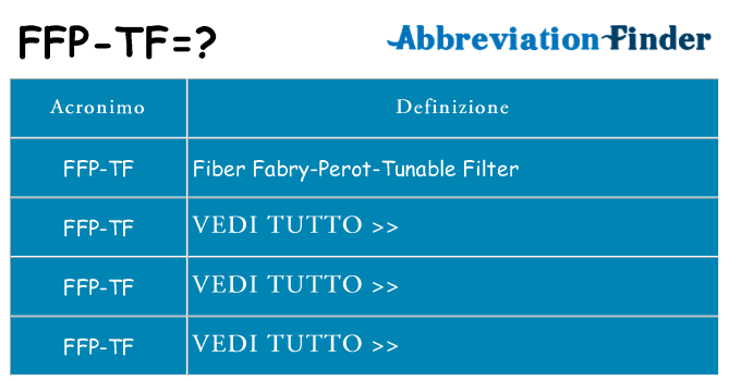 Che cosa significa l'acronimo ffp-tf