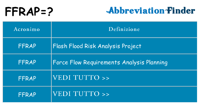 Che cosa significa l'acronimo ffrap