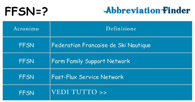 Che cosa significa l'acronimo ffsn