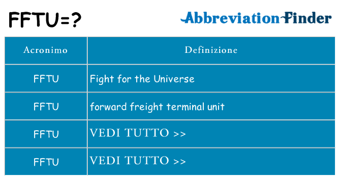 Che cosa significa l'acronimo fftu
