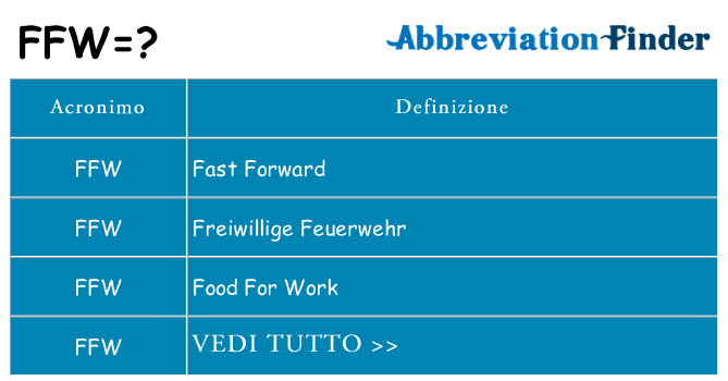 Che cosa significa l'acronimo ffw