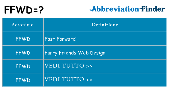 Che cosa significa l'acronimo ffwd
