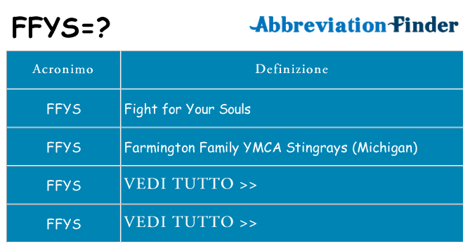 Che cosa significa l'acronimo ffys