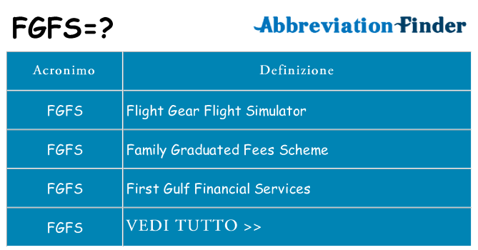 Che cosa significa l'acronimo fgfs