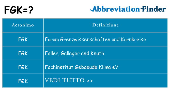 Che cosa significa l'acronimo fgk
