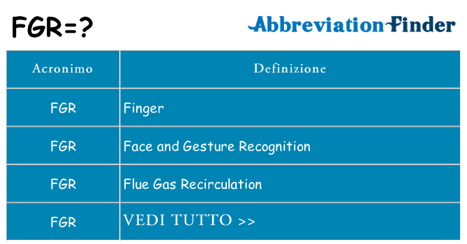Che cosa significa l'acronimo fgr