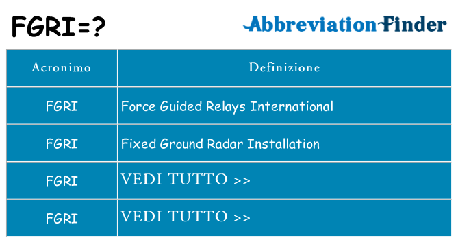 Che cosa significa l'acronimo fgri